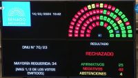 DNU de Milei: lo rechazó el Senado y el debate pasa a la Cámara de Diputados