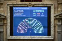 La ley "Bases" pasa al Senado tras aprobarse en Diputados junto con el paquete fiscal 