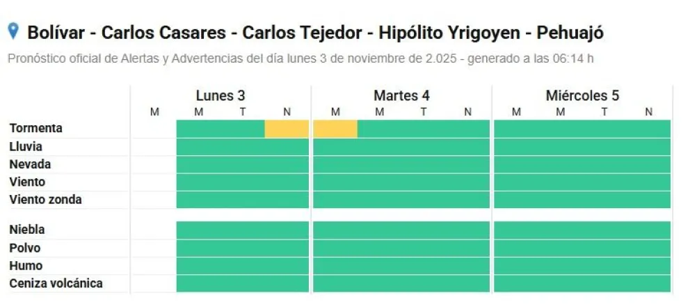 El Servicio Meteorológico Nacional emitió un alerta por tormentas para Bolívar y la zona